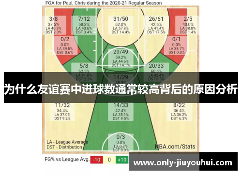 为什么友谊赛中进球数通常较高背后的原因分析 为什么友谊赛中进球数通常较高背后的原因分析