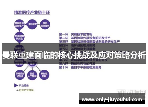 曼联重建面临的核心挑战及应对策略分析 曼联重建面临的核心挑战及应对策略分析