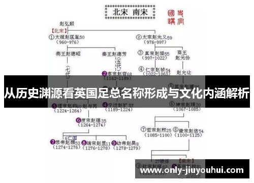 从历史渊源看英国足总名称形成与文化内涵解析