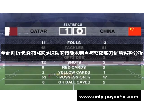 全面剖析卡塔尔国家足球队的技战术特点与整体实力优势劣势分析 全面剖析卡塔尔国家足球队的技战术特点与整体实力优势劣势分析