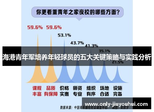 海港青年军培养年轻球员的五大关键策略与实践分析 海港青年军培养年轻球员的五大关键策略与实践分析