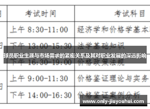 球员职业生涯与市场需求的紧密关系及其对职业发展的深远影响 球员职业生涯与市场需求的紧密关系及其对职业发展的深远影响