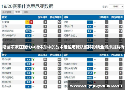 洛塞尔索在现代中场体系中的战术定位与球队整体影响全景深度解析
