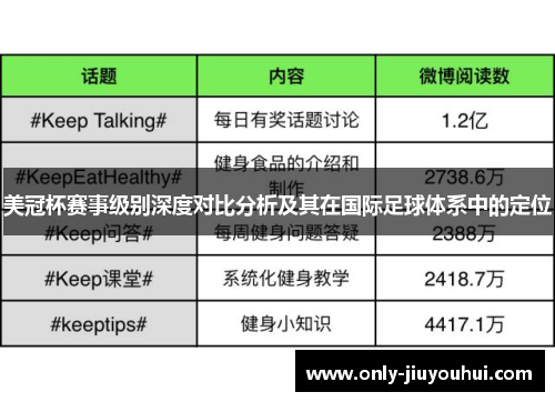 美冠杯赛事级别深度对比分析及其在国际足球体系中的定位