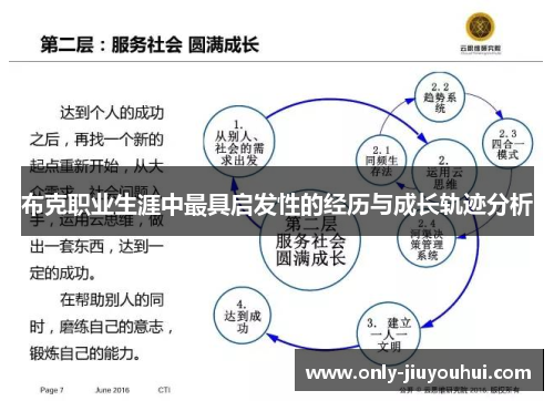 布克职业生涯中最具启发性的经历与成长轨迹分析